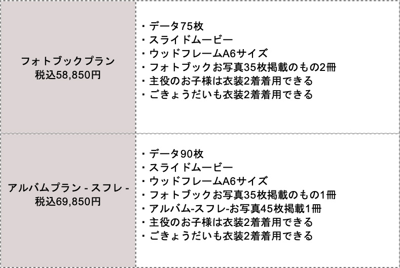 アルバムプラン