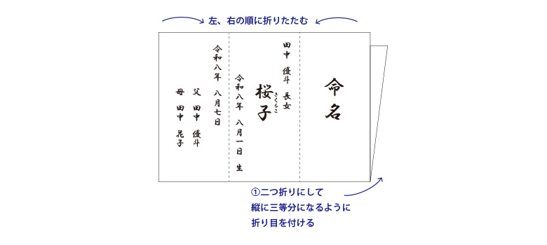 命名書の書き方